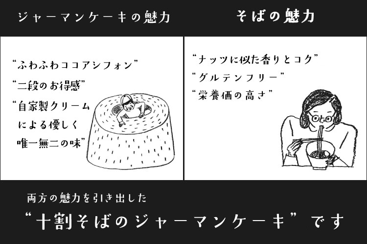 十割そば粉の沖縄ジャーマンケーキ